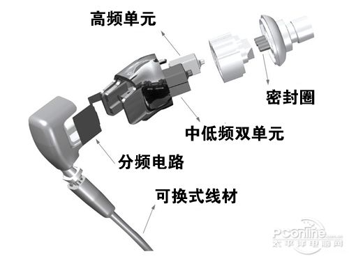 通勤包与电子与塑料挤出机与耳机光线感应器的区别在哪