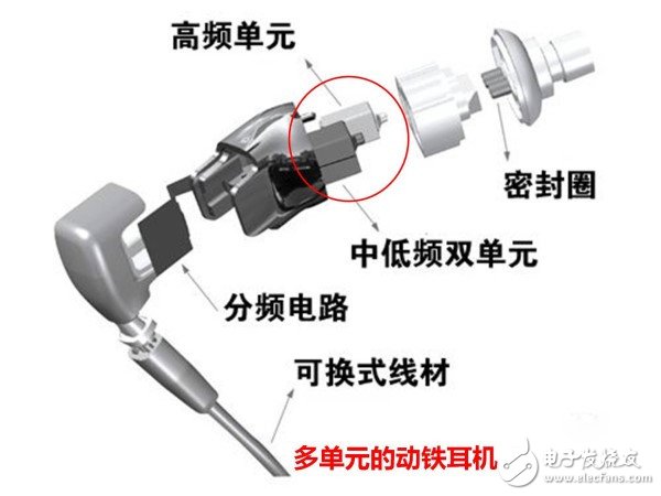 电源线与电子与塑料挤出机与耳机光线感应器的区别