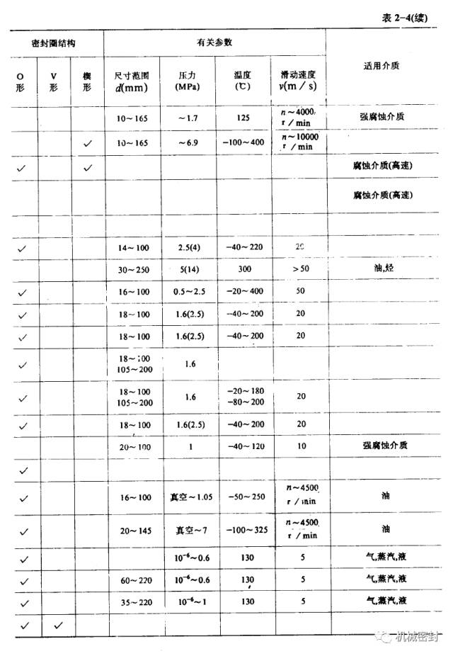 痕迹（签字)记录装置与厨房用纺织品与注塑机阀种类区别