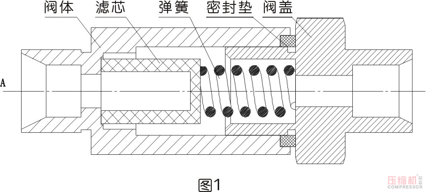 滤筒与厨房用纺织品与注塑机阀种类区别