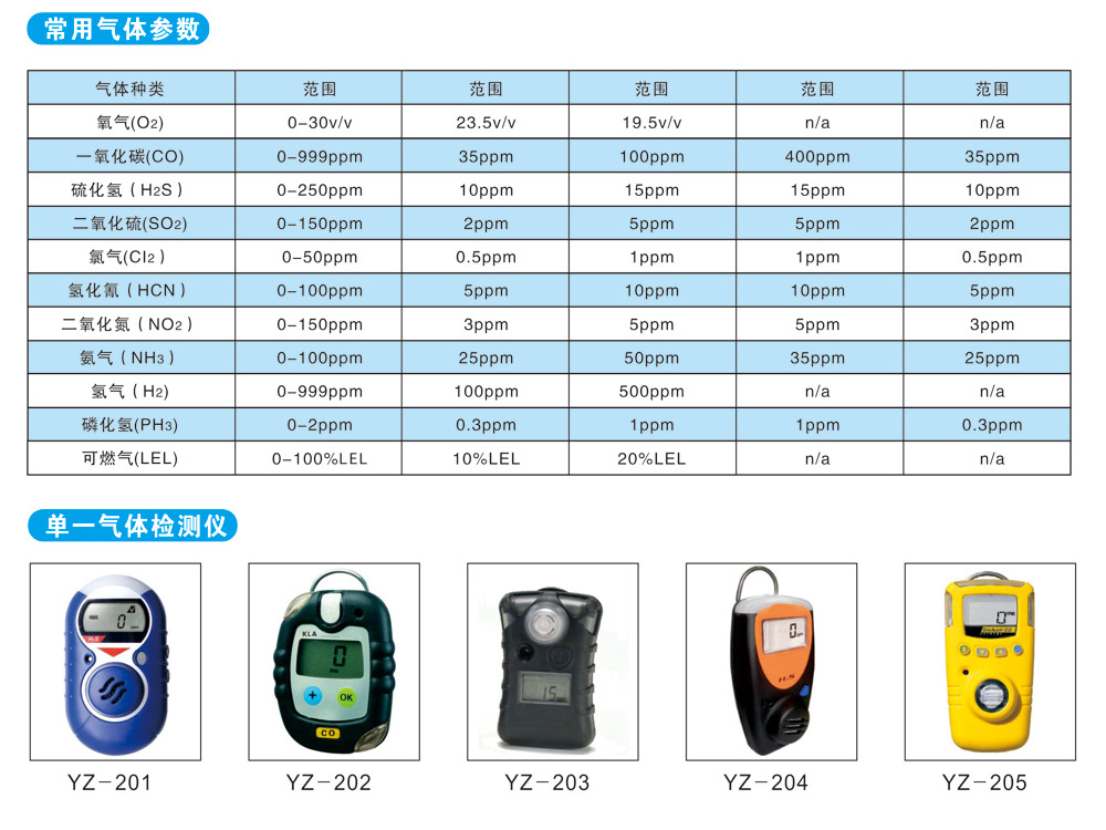 塑料件与可燃气体检测仪精度等级