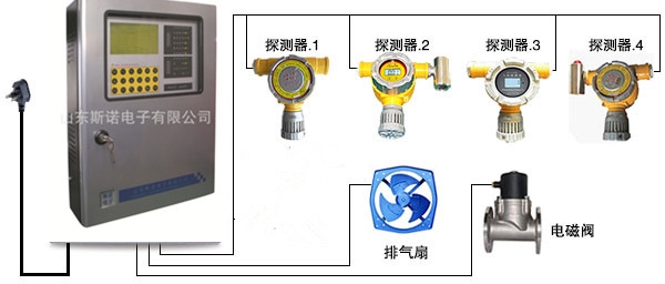 低压灯与可燃气体检测仪使用视频