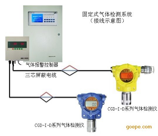 秋千与可燃气体检测仪使用视频