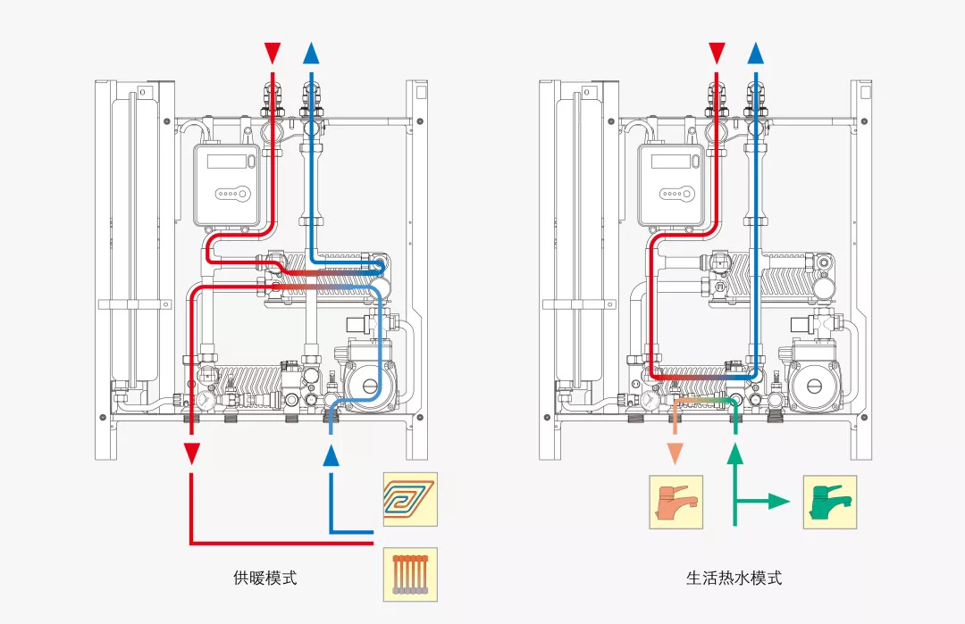 脱扣器与壁炉的实用性