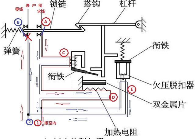 脱扣器与壁炉的实用性