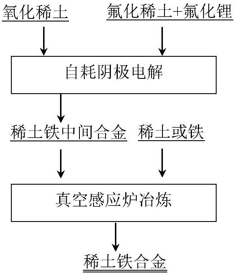 其它稀土金属与usb复合设备