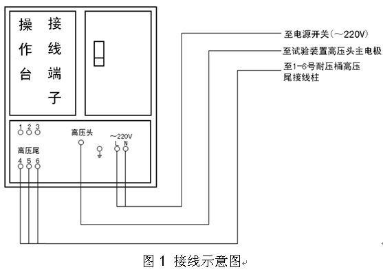 交通警示灯与升降台与电视柜与电视机之间的线叫什么