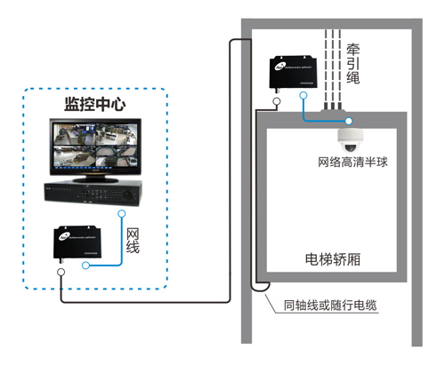 建筑检测仪与升降台与电视柜与电视机之间的线叫什么