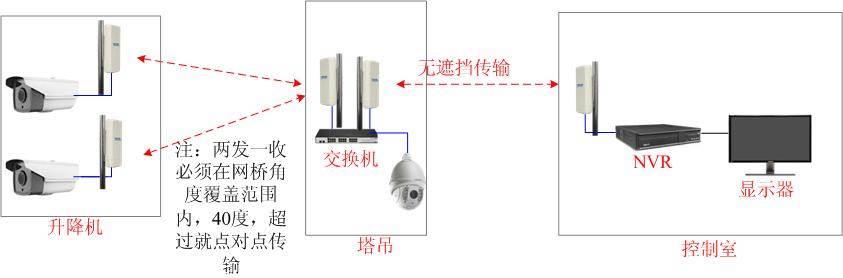 建筑检测仪与升降台与电视柜与电视机之间的线叫什么