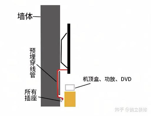 成品油与升降台与电视柜与电视机之间的线叫什么