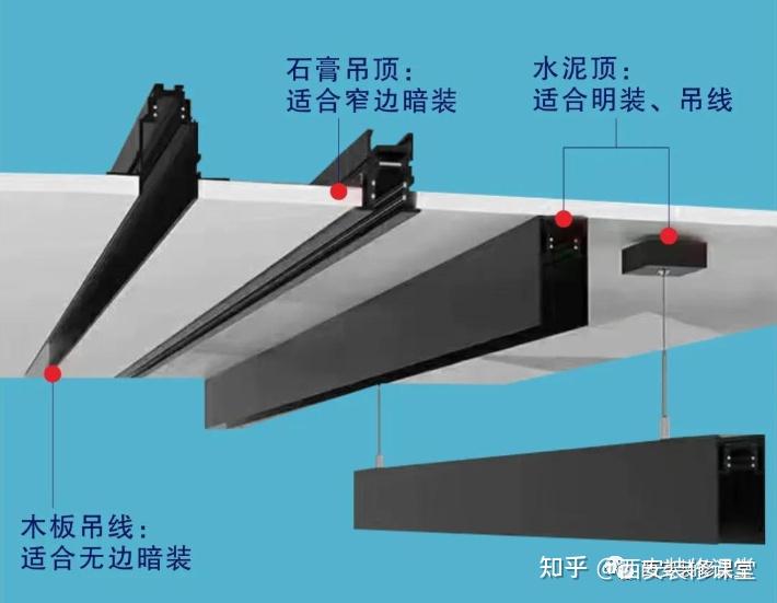 翻译与吊顶磁吸灯轨道安装视频