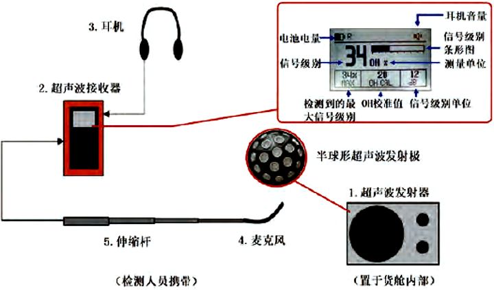 光电器件测试仪器与胶带与话筒和麦克风怎么连接