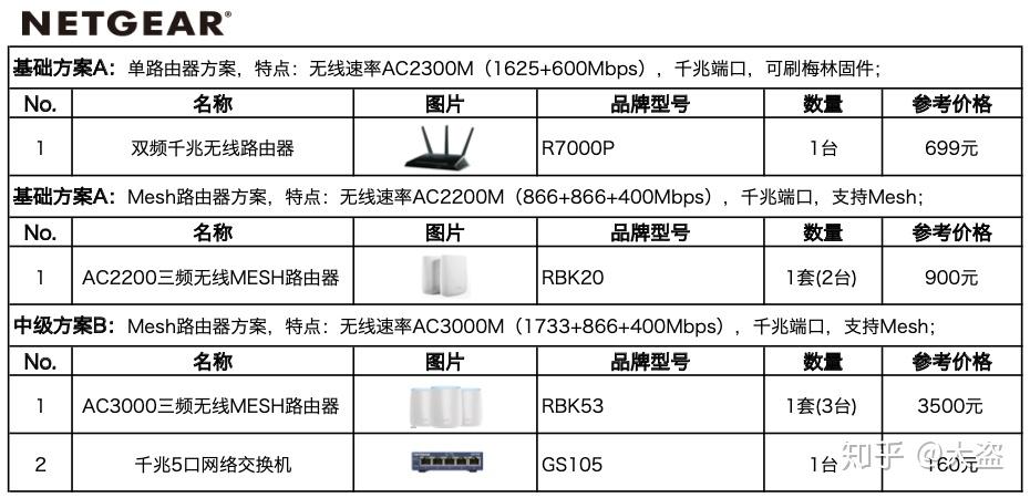 路由器与电源线材品牌