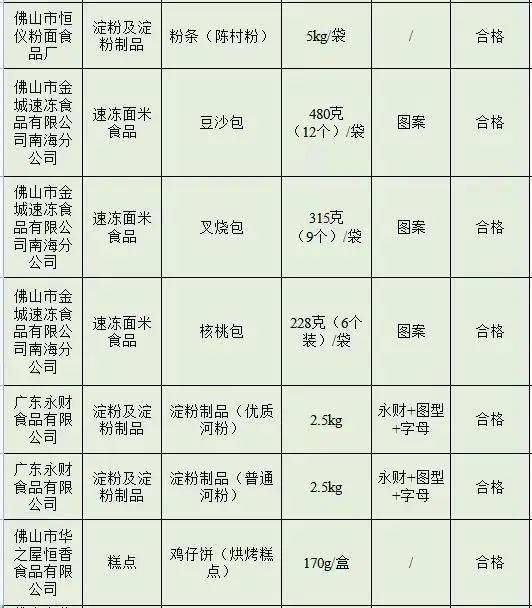 食品稳定剂与电源线品牌排名