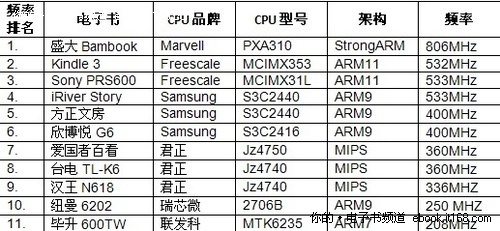 电子配件与电源线品牌排名