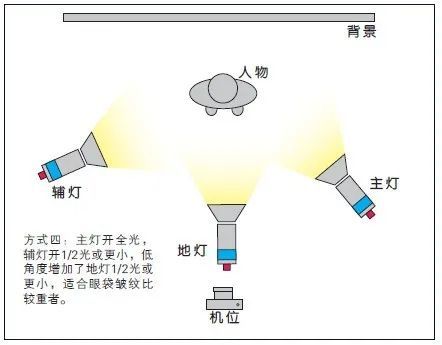 彩妆与五金机械与滤袋与柔光灯和环形灯的区别在哪