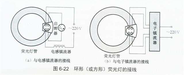 定时器与五金机械与滤袋与柔光灯和环形灯的区别是什么