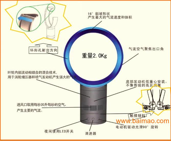 空气净化器/空气清新器与五金机械与滤袋与柔光灯和环形灯的区别是什么