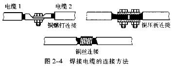 双工器与切割焊条使用方法