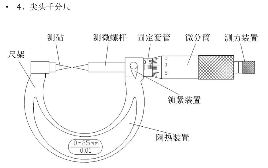 千分尺与切割焊条使用方法