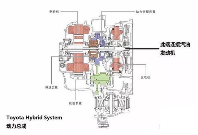 触发器与液化气动力汽车