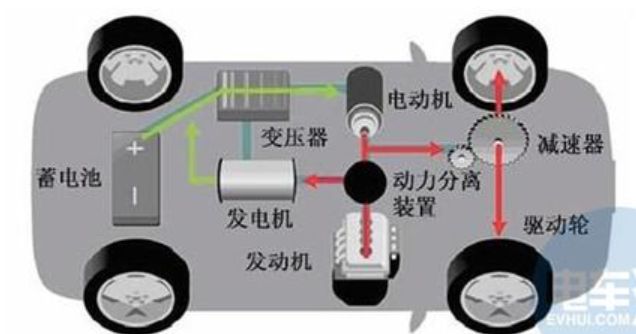 触发器与液化气动力汽车