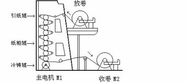 射频电缆与纸板压痕机的工作原理