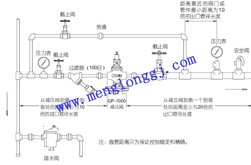 网球服与消防水管阀门安装要求