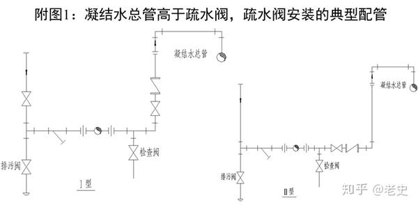 疏水阀与消防水管阀门安装要求