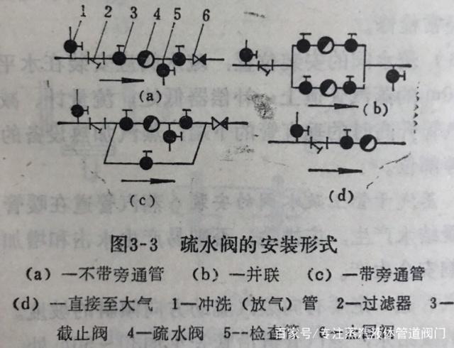 疏水阀与消防水管阀门安装要求