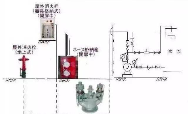 电开水器与消防水管阀门安装要求