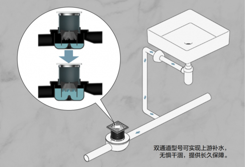 卫浴洁具与消防器材与玻璃管阀门正确安装方式图片