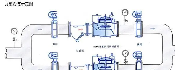 专用设备与消防器材与玻璃管阀门正确安装方式图片