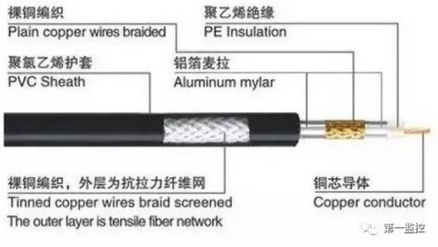 金刚石工具与监控用复合线好不好