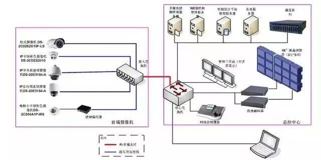 传感器与监控复合线是什么