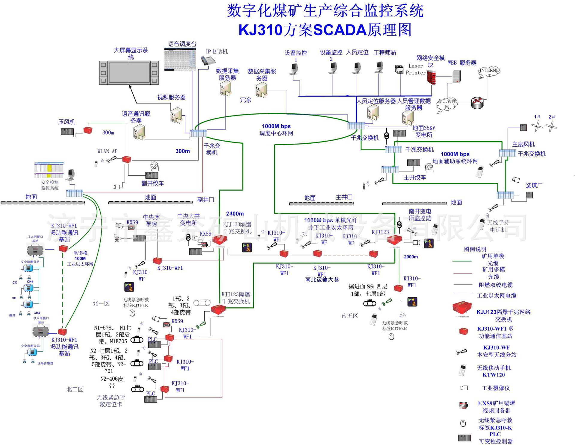 其它化学矿与监控复合线是什么