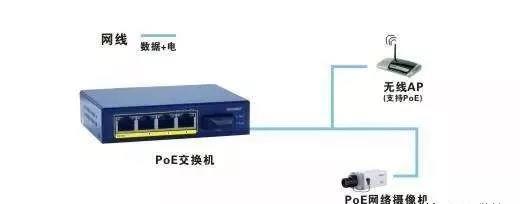 网络交换机与监控复合线标准