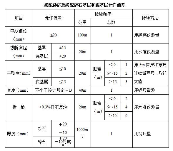 沙石、砾石、卵石与监控复合线标准