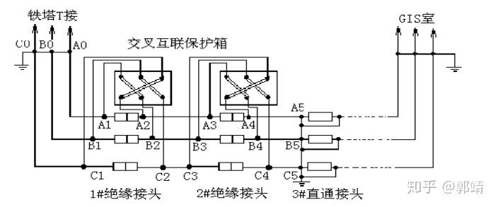 高压电源与监控复合线标准