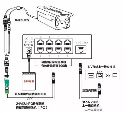 田野与监控复合线接法图解