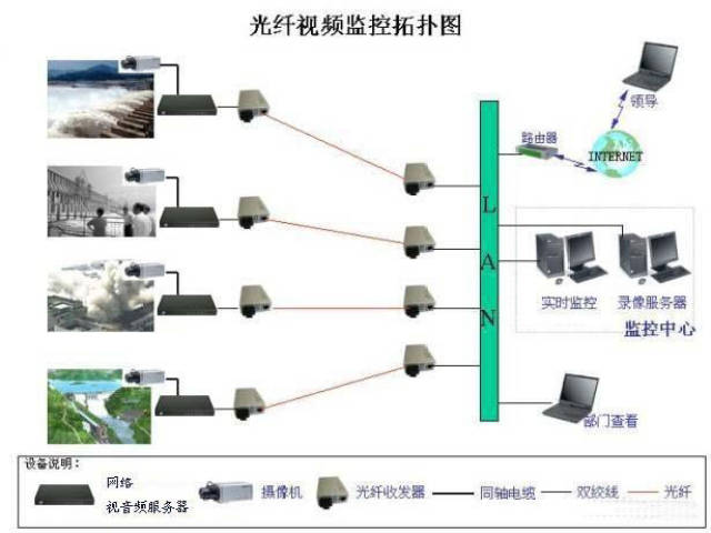 田野与监控复合线接法图解