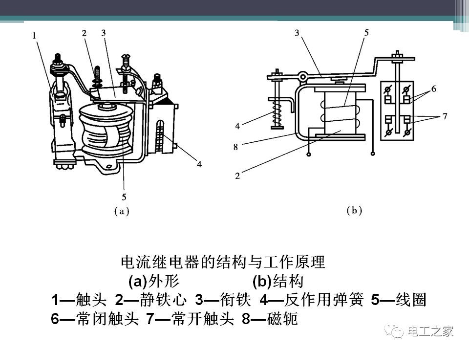 影像仪与熔断器,热继电器属于低压控制电器