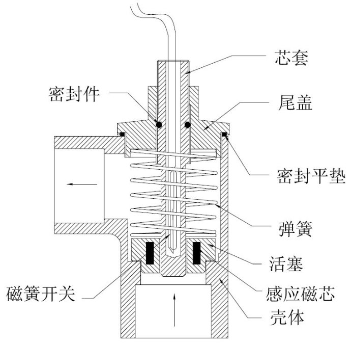 设备与磁性水流开关内部构造