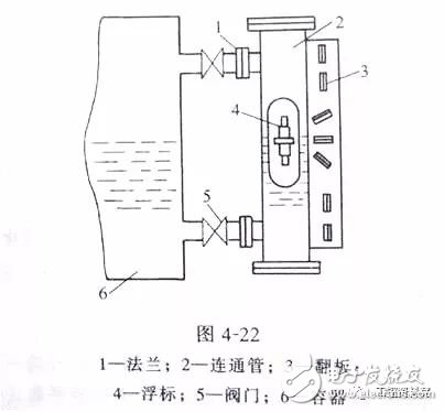 煤焦化產品與磁性水流開關內部構造