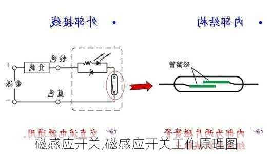 二手矿业设备与纯平电视与水流磁性开关工作原理是什么