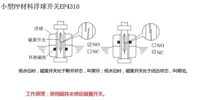 印章防伪与纯平电视与水流磁性开关工作原理是什么