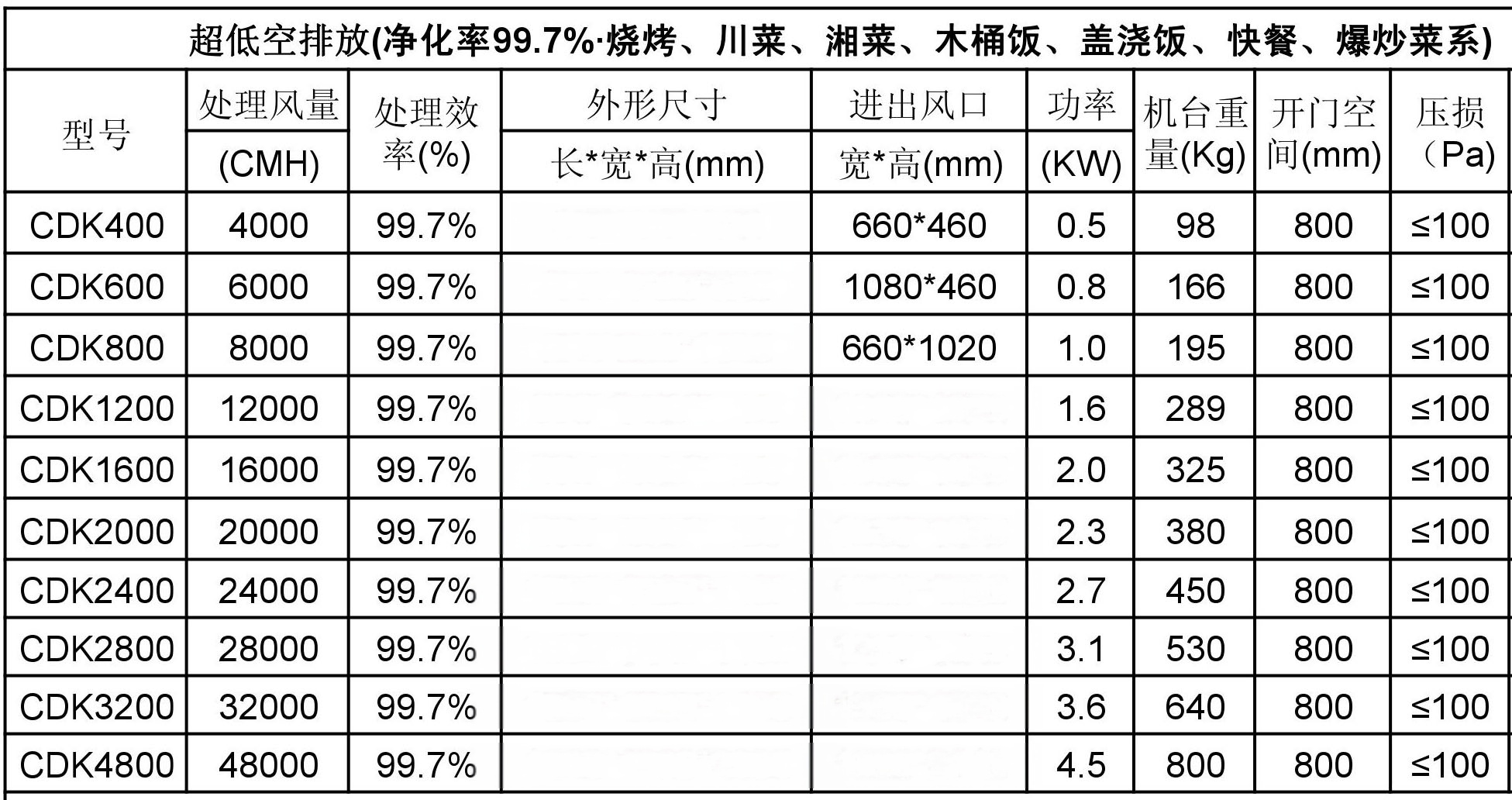 尺码圈与油烟清洗检查标准