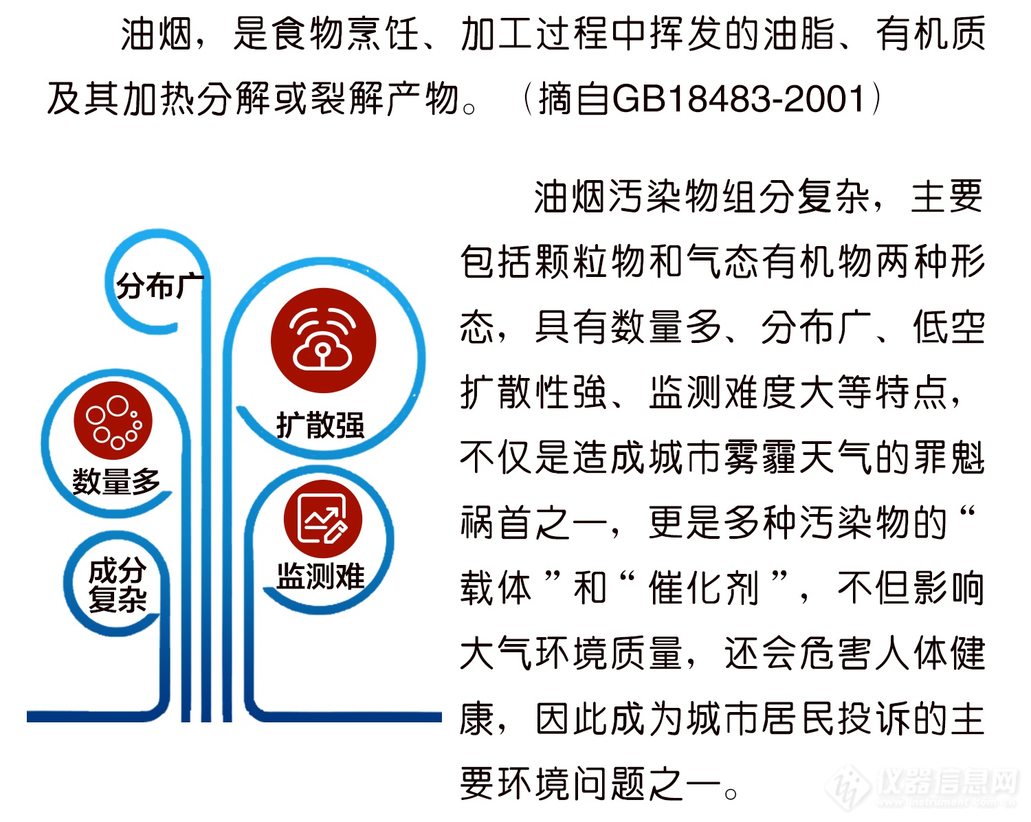 市场调研与油烟标准溶液