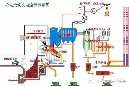 无机化工原料与led电源与玩乐机器与垃圾焚烧锅炉技术哪个好一些