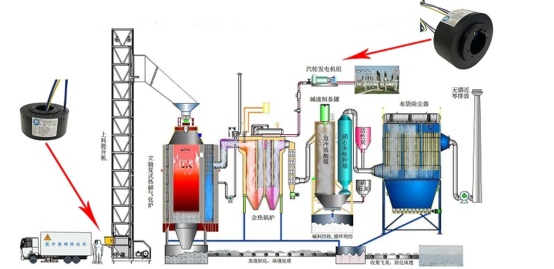 光纤连接器与led电源与玩乐机器与垃圾焚烧锅炉技术哪个好些